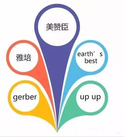 教你3秒看出宝宝营养,如何辨别孩子是否适应这款奶粉