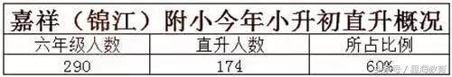 从幼升小到小升初,成都幼升小小学是自己选吗