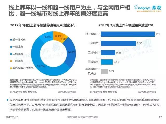 涓浗绾夸笂鍏昏溅鐢ㄦ埛,2019涓浗姹借溅鐢ㄦ埛绾夸笂鍏绘姢鎶ュ憡