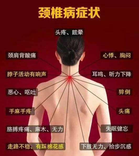 颈椎病打嗝的自我治疗方法,腰颈椎病的自我治疗方法