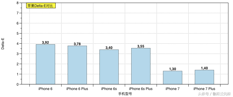 广色域到底好不好,广色域屏幕太鲜艳