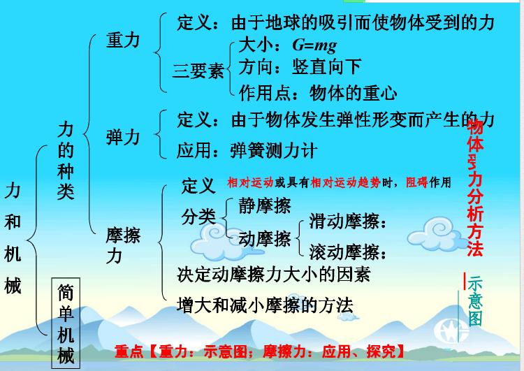 八下物理复习知识点总结,初二物理期末复习知识点