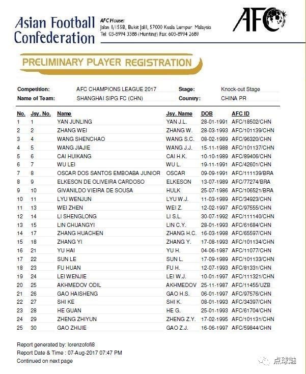 中超广州队更新球员名单韦世豪,上海上港vs山东泰山2-1韦世豪