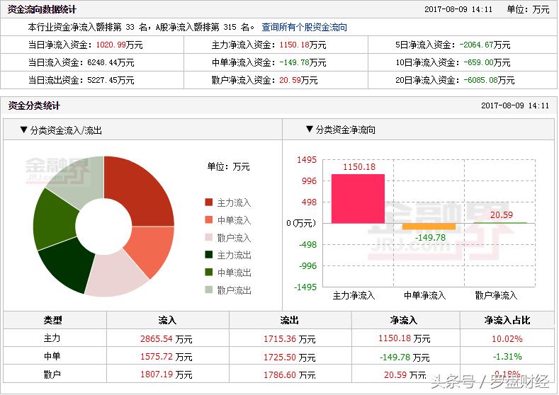 古越龙山600059股吧,600059古越龙山有回购吗