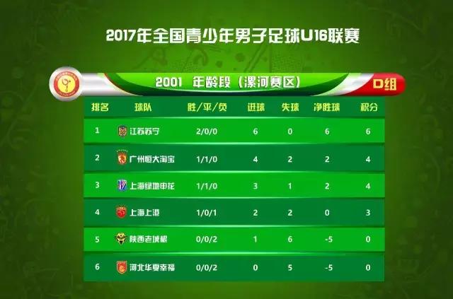 u16邀请赛完整版,u16比赛时间表2024