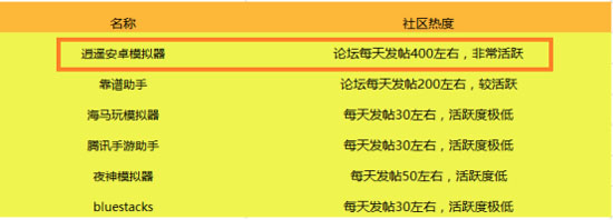逍遥模拟器选择什么手机好,夜神模拟器和逍遥模拟器哪个好