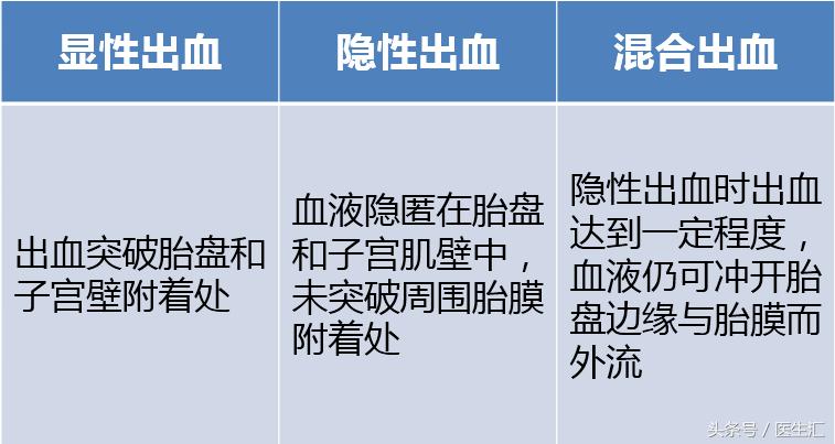 患者女30岁因胎盘早剥行剖宫产,胎盘早剥未及时发现医院有责任吗