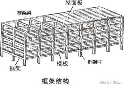 当地震发生时我们有哪些逃生方法,地震来了高层如何自救与逃生