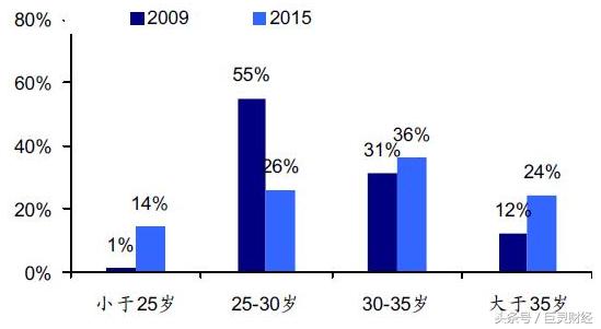 玻尿酸企业登陆A股，毛利率碾压茅台？