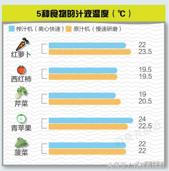 破壁机和原汁机哪个榨果汁好喝,破壁机榨汁机哪个榨果汁比较好