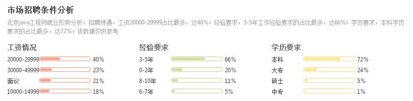 java广州薪资标准,南京java平均薪资是多少