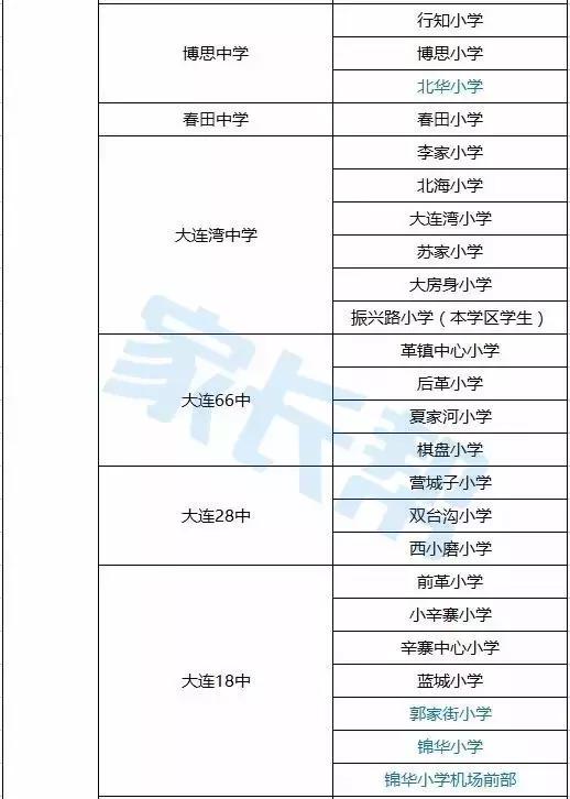 大连300所中小学附排行榜42高中、69初中、189小学