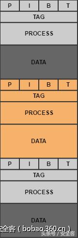 内核池溢出漏洞利用实战之Windows10篇