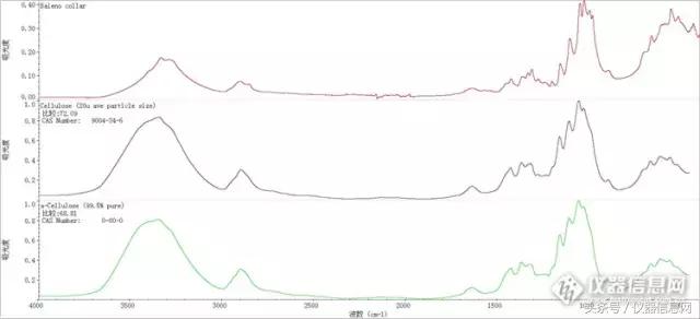 这两台仪器告诉你：衣服面料标签未必准……