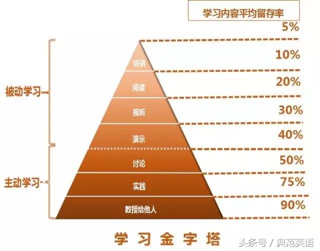 有每天阅读的习惯英语,如何提高孩子学习英语阅读能力