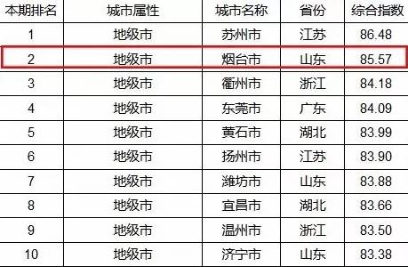 烟台魅力城市的魅力,烟台值得去和不值得去