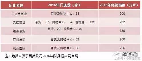 和三大商业地产巨头聊了聊，太平鸟这次要放什么大招