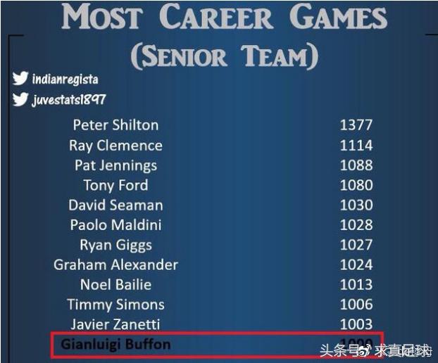 意大利布冯千场里程碑,布冯意甲最新比赛视频