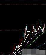 怎样在美人肩形态里选股,美人肩选股法