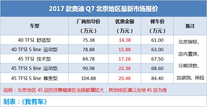 豪华品牌suv22万落地,四款suv车型推荐最高优惠9万