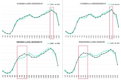 中国健身人群分析,健身房人群分析图
