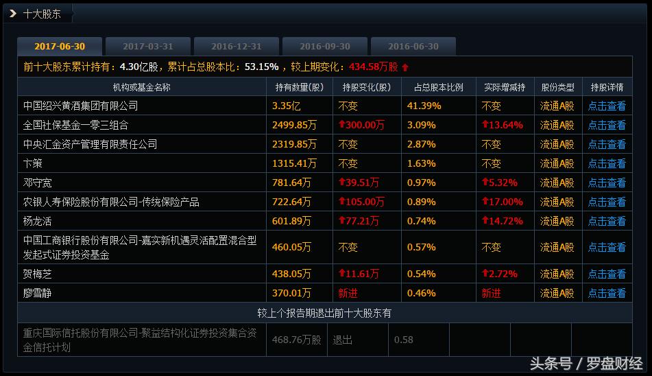 古越龙山600059股吧,600059古越龙山有回购吗