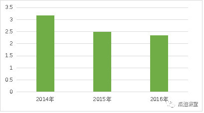 “富二代”无用——汽车金融标杆企业分析之大众金融发展篇