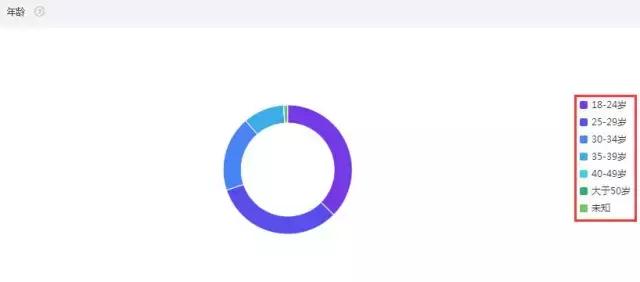 淘宝人群运营,南阳淘宝运营去哪里学比较好