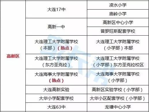 大连300所中小学附排行榜42高中、69初中、189小学