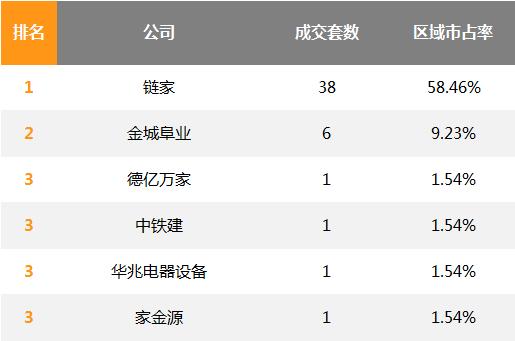 北京万科小区排名,北京房地产中介排名前十名
