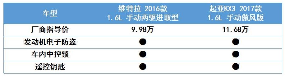 维特拉和起亚kx3哪个更好,起亚k3好还是铃木维特拉