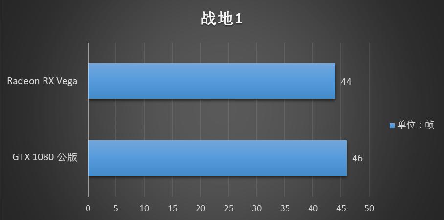 radeonvega10显卡怎么样,radeonvega11graphics显卡怎么样