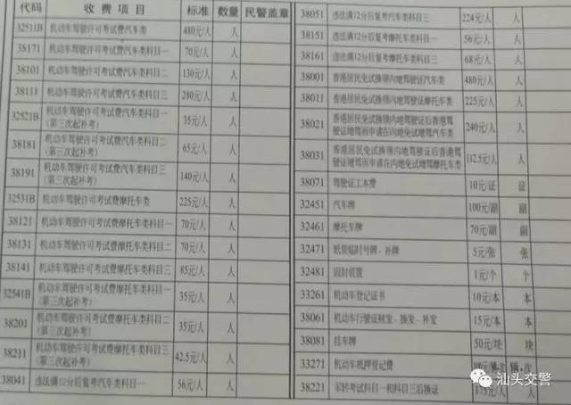2020年汕头市驾驶证换证规定,汕头驾驶证到期更换