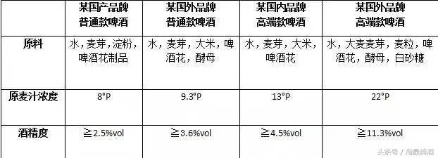 长期喝啤酒的十大秘密,喝啤酒不知道的十大秘密