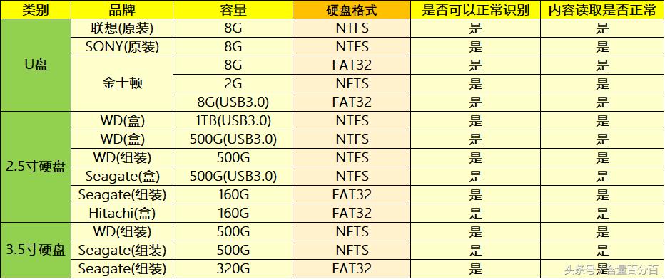 这个盒子有些Q——小巧、金属机身设计的海美迪芒果嗨Q