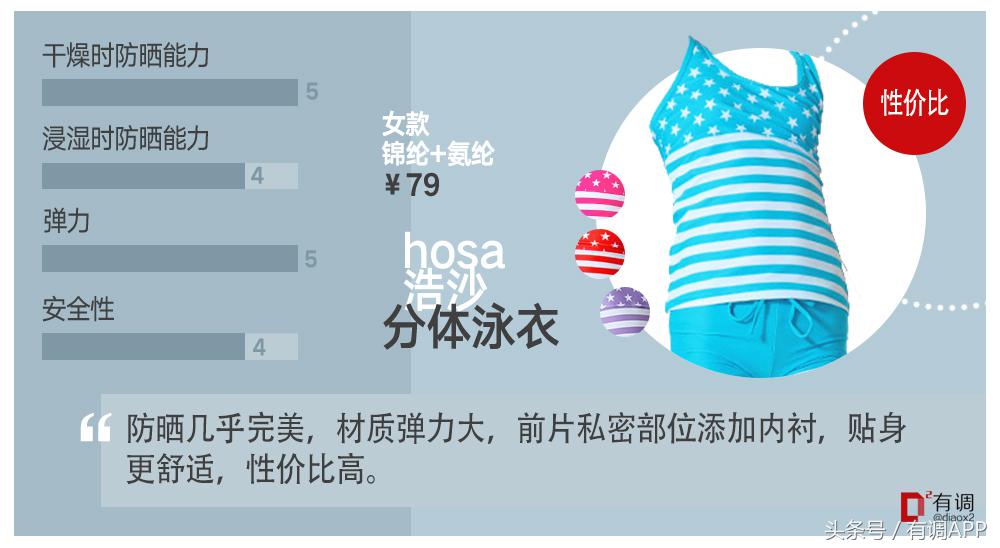 妈妈和宝宝儿童防晒霜第一名测评,适合妈妈的防晒测评