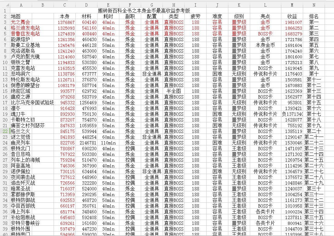 dnf椋庢硶鎼爾,dnf鎼爾鎸ｉ挶