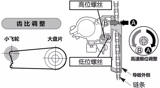 如何调整变速器前拨,自行车变速器前拨调整