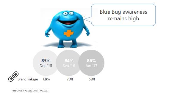 你听过InnerHealth吗？