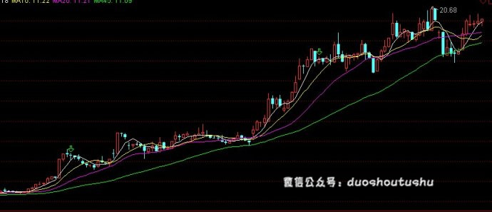 每日一评a股走势分析,最新每日股评1130