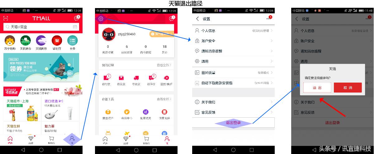 天猫京东竞品分析,b2c网上商城对比分析