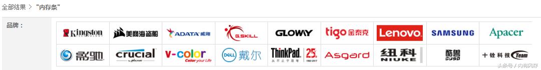 内存十大名牌排行榜,十大内存条的品牌排行图片
