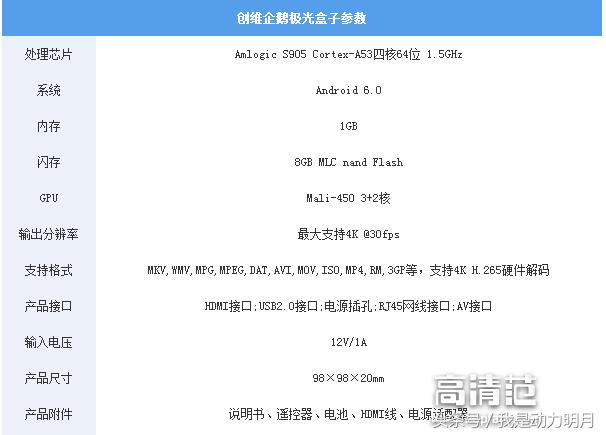 腾讯企鹅极光4pro电视盒子评测,企鹅极光盒子1s与小米盒子4