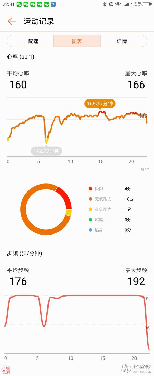 荣耀手环又是如何监测睡眠的,荣耀手环3怎么测睡眠