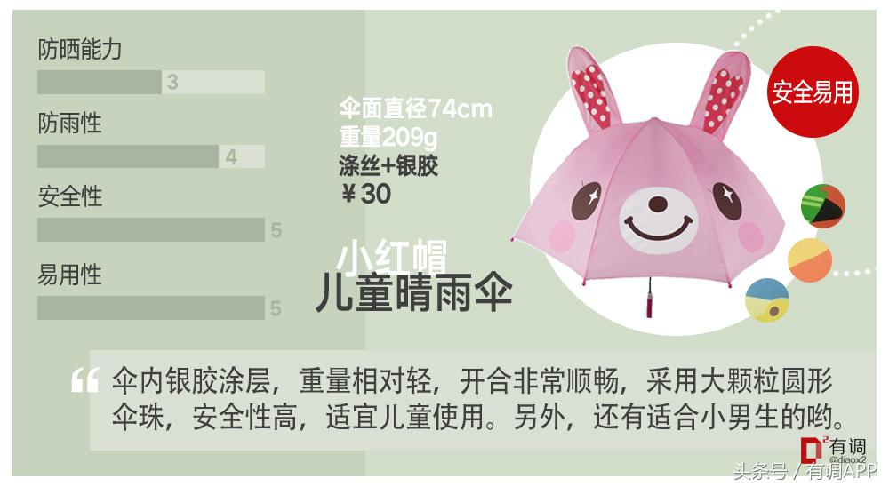 妈妈和宝宝儿童防晒霜第一名测评,适合妈妈的防晒测评