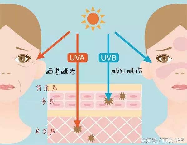给孩子防晒这4种方法就够了,超好用的儿童防晒实测