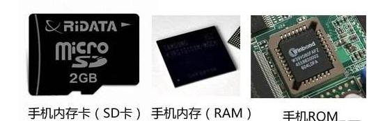 内存卡是什么样的,内存卡到底是什么