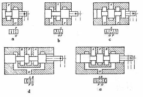方向控制阀图,方向控制阀的原理和区别