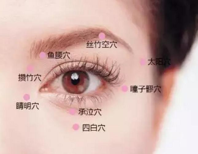 眼部去皱去眼袋的穴位,去眼袋按摩穴位图和方法