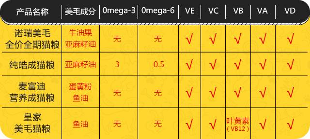 猫咪掉毛怎么弄成毛球,猫咪最近掉毛特别严重怎么办